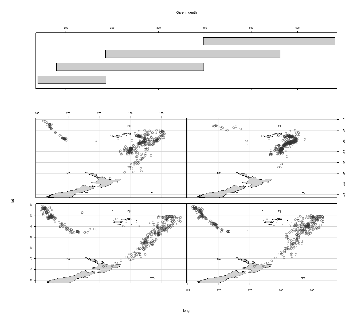 给定震源深图的地震经纬度条件分割图：四幅散点图有相同的坐标系，震源深度按左下、右下、左上、右上的顺序逐渐增加，可以看到地震发生地点逐渐在向斐济岛靠近。