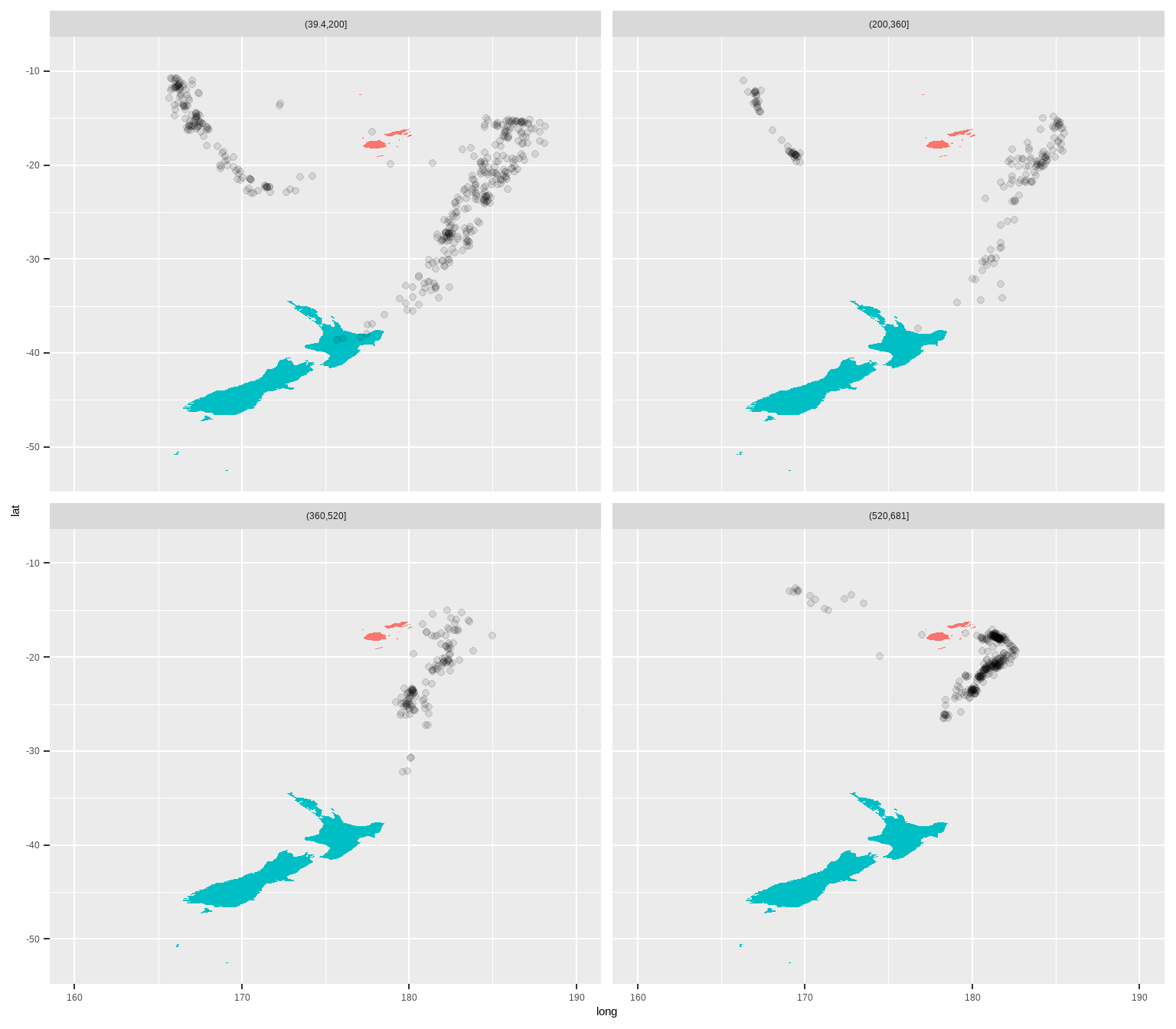 给定震源深图的地震经纬度条件分割图：四幅散点图有相同的坐标系，震源深度按左下、右下、左上、右上的顺序逐渐增加，可以看到地震发生地点逐渐在向斐济岛靠近。
